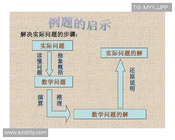 姚明数学38的启示:如何在生活中运用数学思维提升决策能力 姚明数学38的启示:如何在生活中运用数学思维提升决策能力