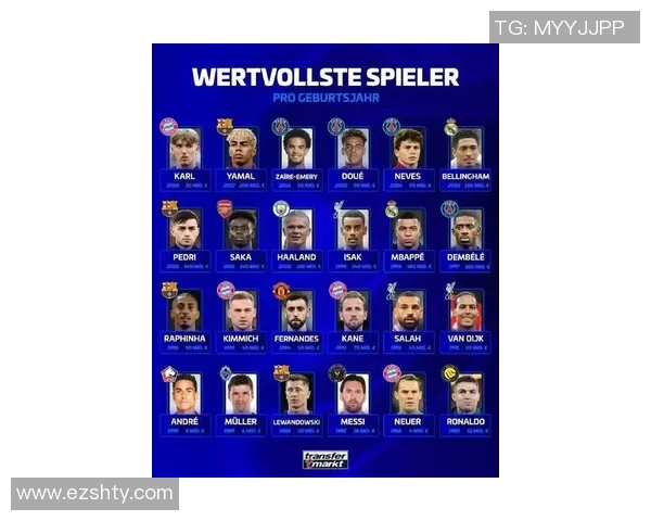 全球身价最高的足球明星排行榜揭晓谁将登顶引发热议